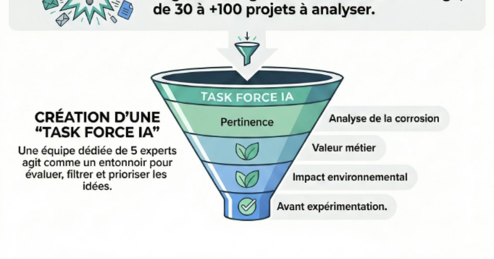 Natran Strategy NaTran crée une task force IA entre sa R&D et son DataLab pour ...