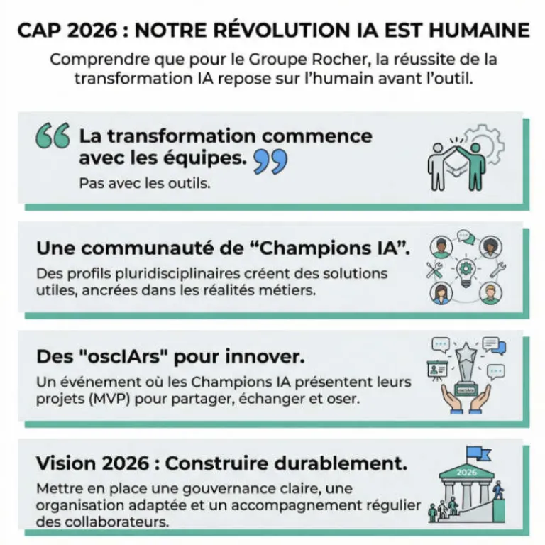 Étude de cas : La Stratégie d'IA 'Human-Centric' du Groupe Rocher