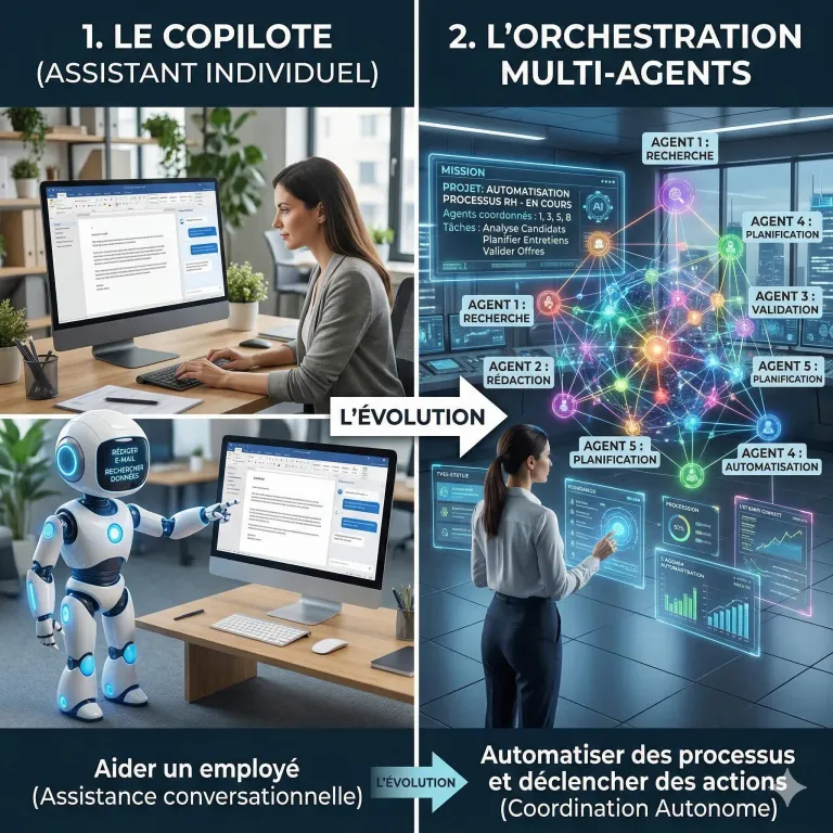 IA Agentique 2026 : De la fascination à l'industrialisation sous haute surveillance