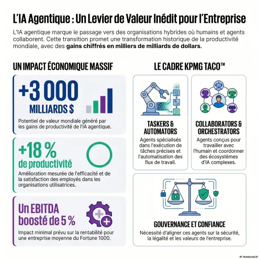 L'IA agentique : Pourquoi les 10 prochaines années vont redéfinir l'histoire des entreprises